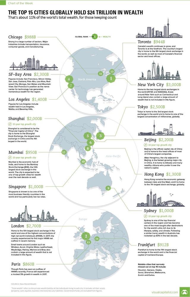 Mapping the World's Wealthiest Cities