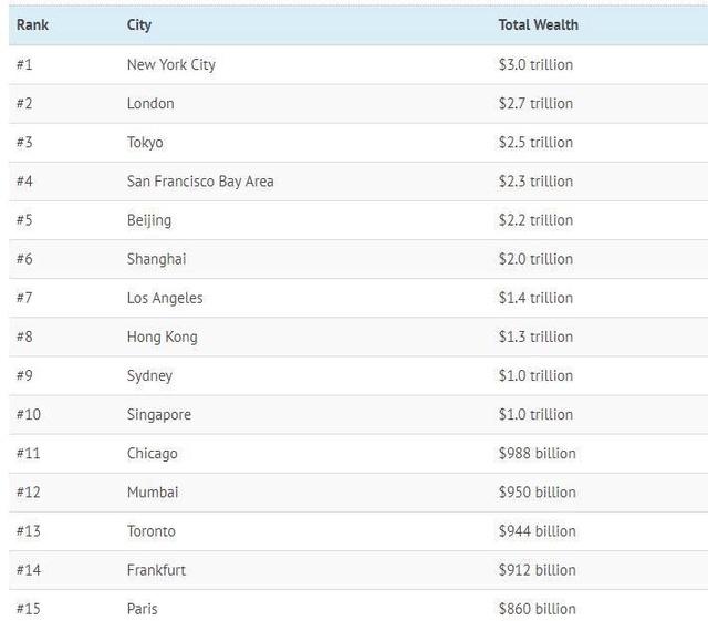 Mapping the World's Wealthiest Cities