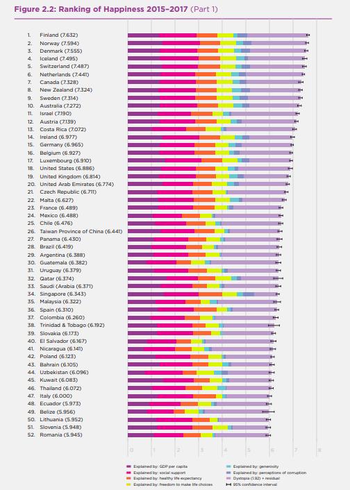These are the happiest countries in the world