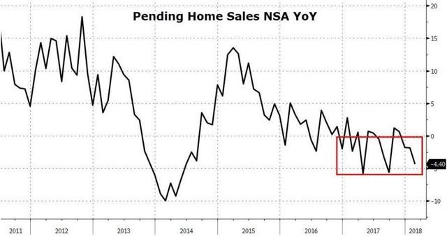 Warren Buffett Is Now America's No. 2 Real-Estate Broker