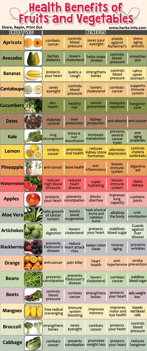 amazing health benefits of 20 fruits and vegetables_国际_蛋蛋赞