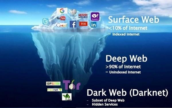 Biggest Darknet Markets