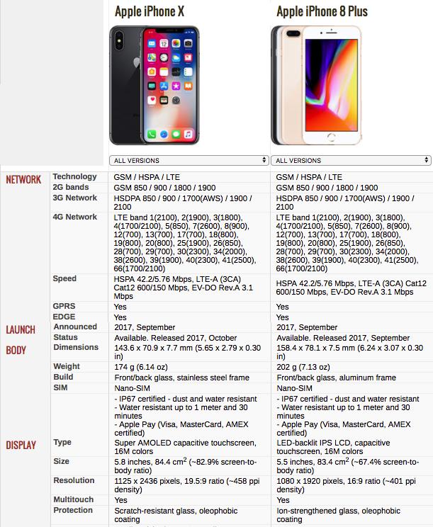 Iphone X Vs Iphone 8 Plus Comparing The Best Of Apple 国际 蛋蛋赞