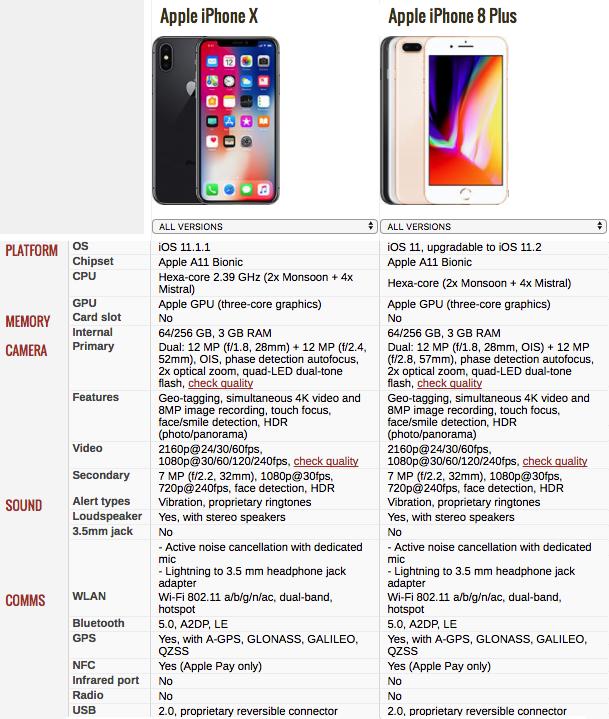 Apple iphone x характеристики