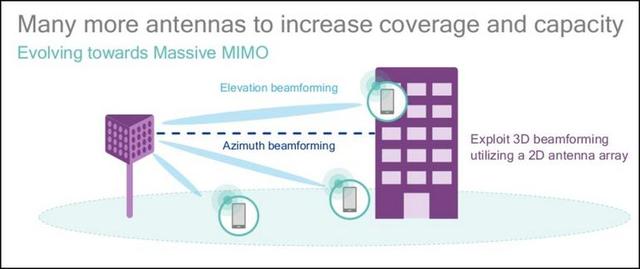 What 5G wireless devices will do that 4G cannot