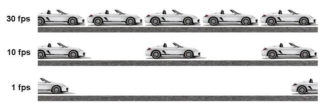 Die Fps Debatte Wie Viele Konnen Wir Wirklich Sehen Spielinformationen