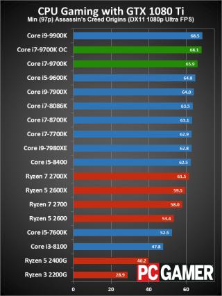 Intel Core I7 9700k Review 国际 蛋蛋赞