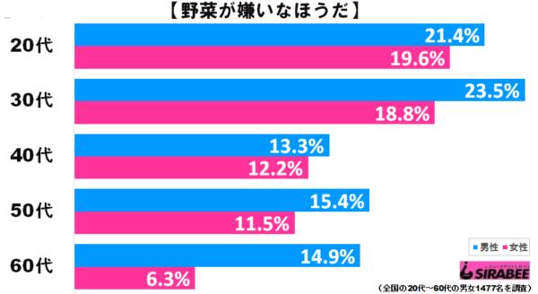 ぜいたく子供 が 嫌い な 食べ物 かわいい子供たちの画像