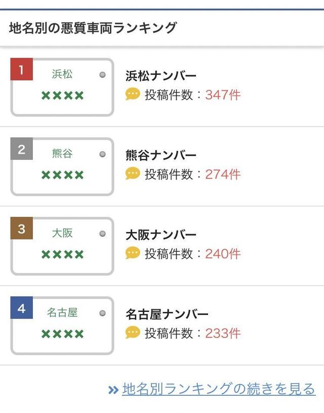 煽り運転 車種 ランキング 衝撃 煽り運転 をする 車種 と ナンバー のランキングがこちら 結果が意外過ぎる件ｗｗｗｗｗｗｗ Gossip速報