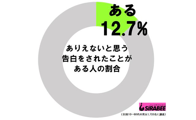 四千頭身 後藤 小学生時代に独特すぎる告白 誰も告白と思わない とツッコミも Beezまとめ