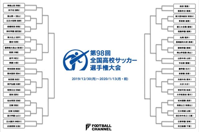 速報 神戸弘陵 シーソーゲームを制す 退場者出した秋田商に勝利 全国高校サッカー選手権 Beezまとめ