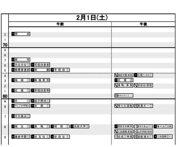 中学受験 日能研 結果r4偏差値一覧 首都圏 東海 関西 九州 Beezまとめ