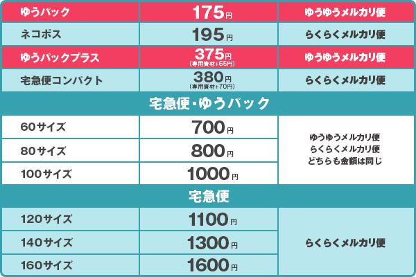 メルカリ便の送料リスト安い順まとめ どれが一番お得に送れる Beezまとめ