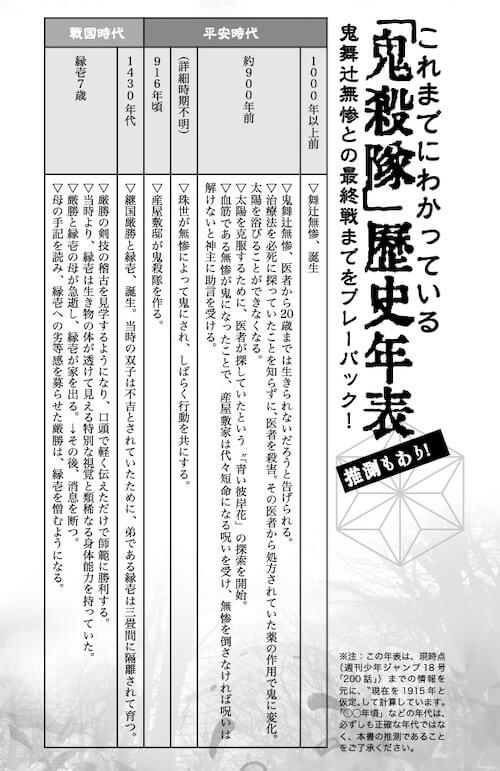 鬼滅の刃 徹底考察 鬼舞辻無惨 医師殺し の元ネタも判明 マンガをより深く読むための1冊 Beezまとめ