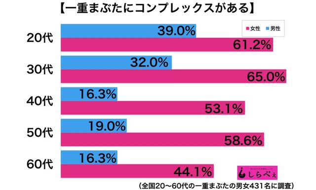 一重の美女といえば誰 黒木メイサの名に 奥二重では と反論も Beezまとめ