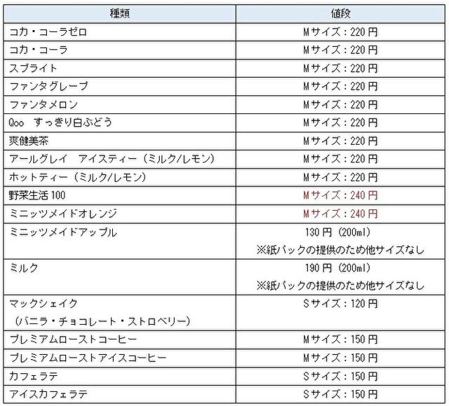 マクドナルドをもっとお得に楽しむ コスパの良いドリンク 頼み方 サービスをご紹介 Beezまとめ