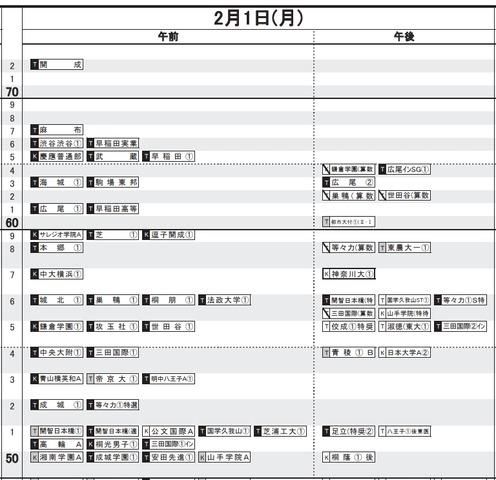 一覧 大学 偏差値