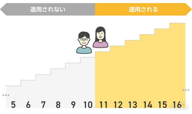 保険 車 台 目 2