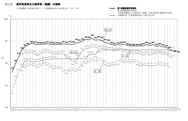 2020 倍率 高校 愛知 私立 県