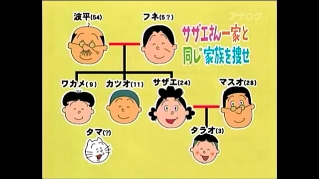 トリビアの種 サザエさんと同じ家族構成は存在し